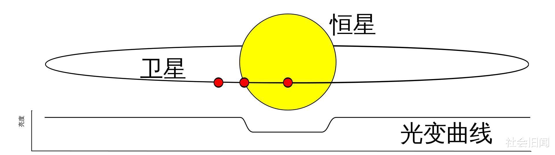 恒星 又一颗“超级地球”被发现，距离太阳系35光年，预测上面有生命存在