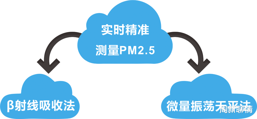 周新聊情|看天够不够蓝？武汉“超级站”揭秘空气质量监测秘密