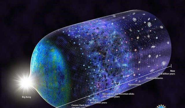 超光速有多可怕？爱因斯坦：因果律会崩溃，时间将开始倒流