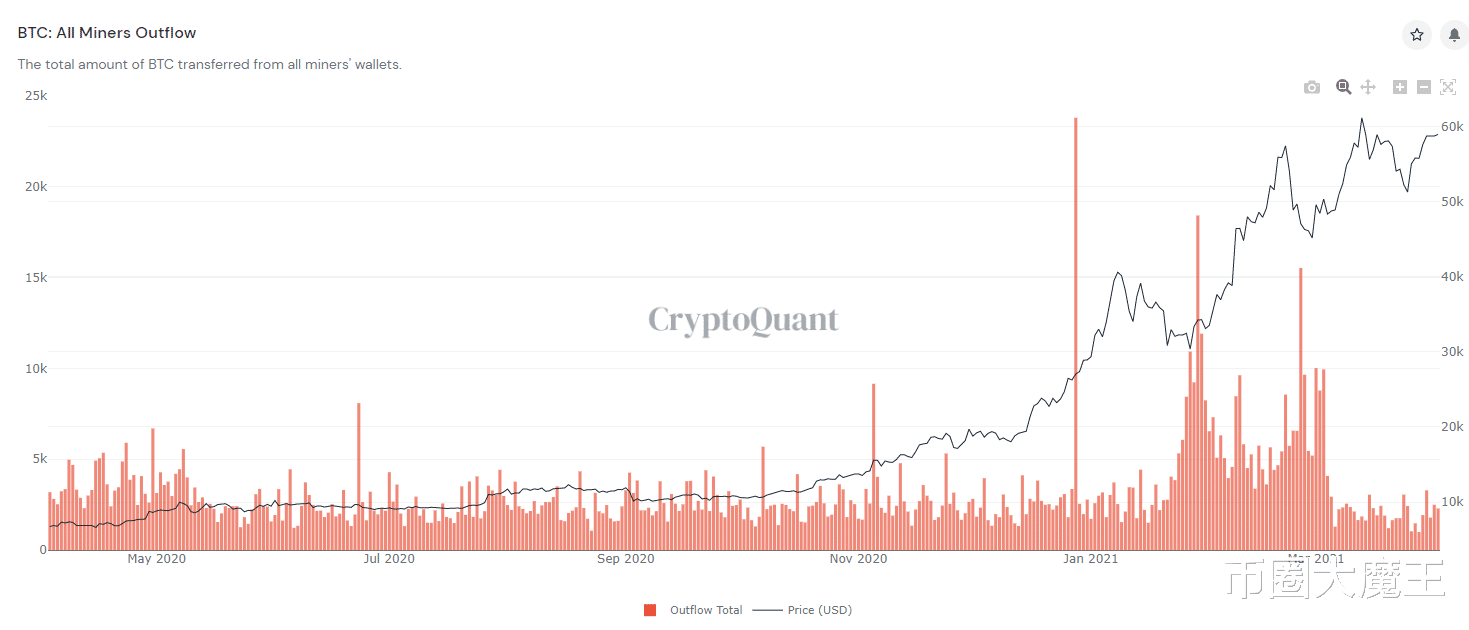 比特币 【币圈大魔王】比特币、以太坊数据行情分析(第13期)