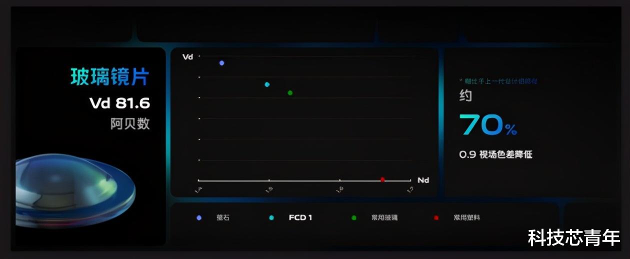 芯片|媲美iPhone,首款自研芯片助vivo X70开创手机摄影新时代