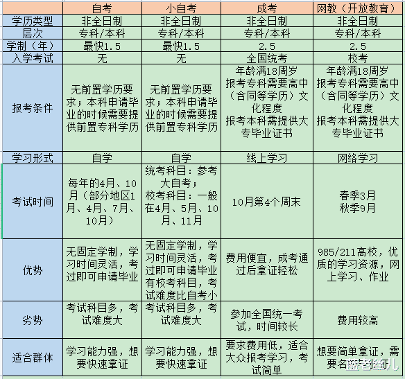 脉脉|每年几百万的大专毕业生都去了哪里？过得怎么样？