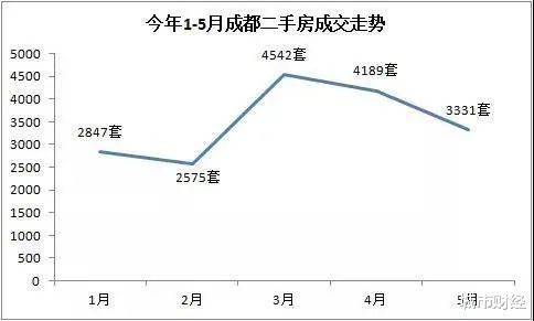 二手房|3个“国中”齐出辣招，楼市大变局来了！