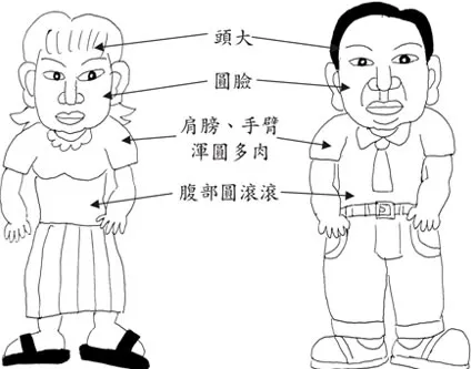 玄风八字运势 五行五面相，何形更相当？