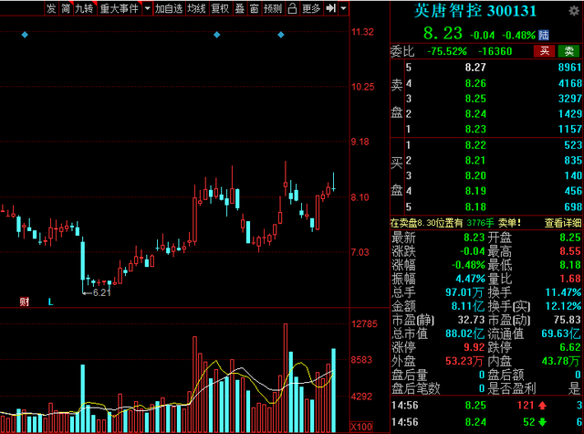 光刻胶|北上资金本周重点加仓股出炉!17股获“聪明资金”加仓幅度超150%