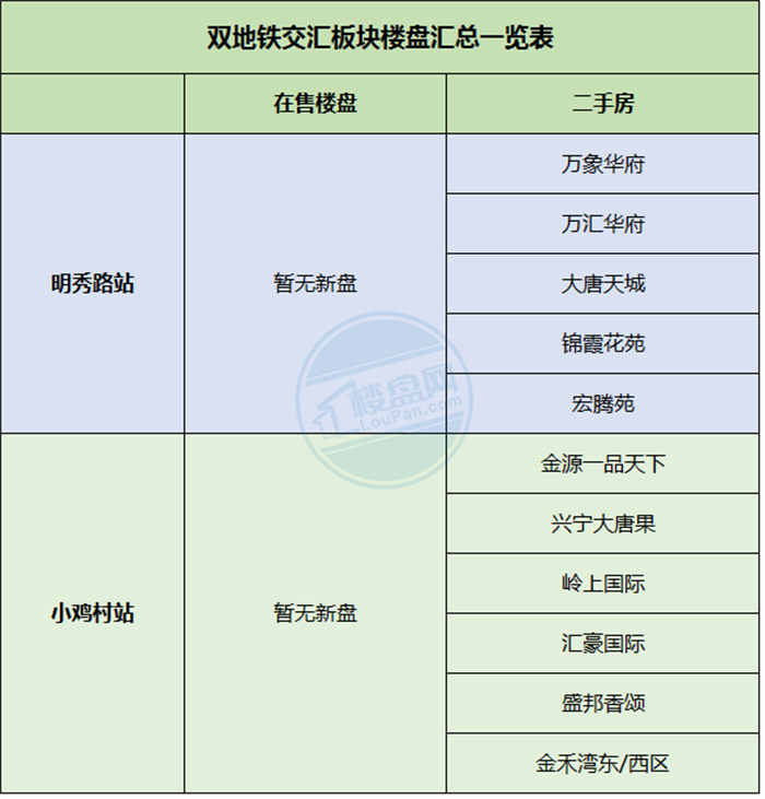 购房置业|地铁5.0时代，南宁双地铁交汇板块房价新鲜出炉！