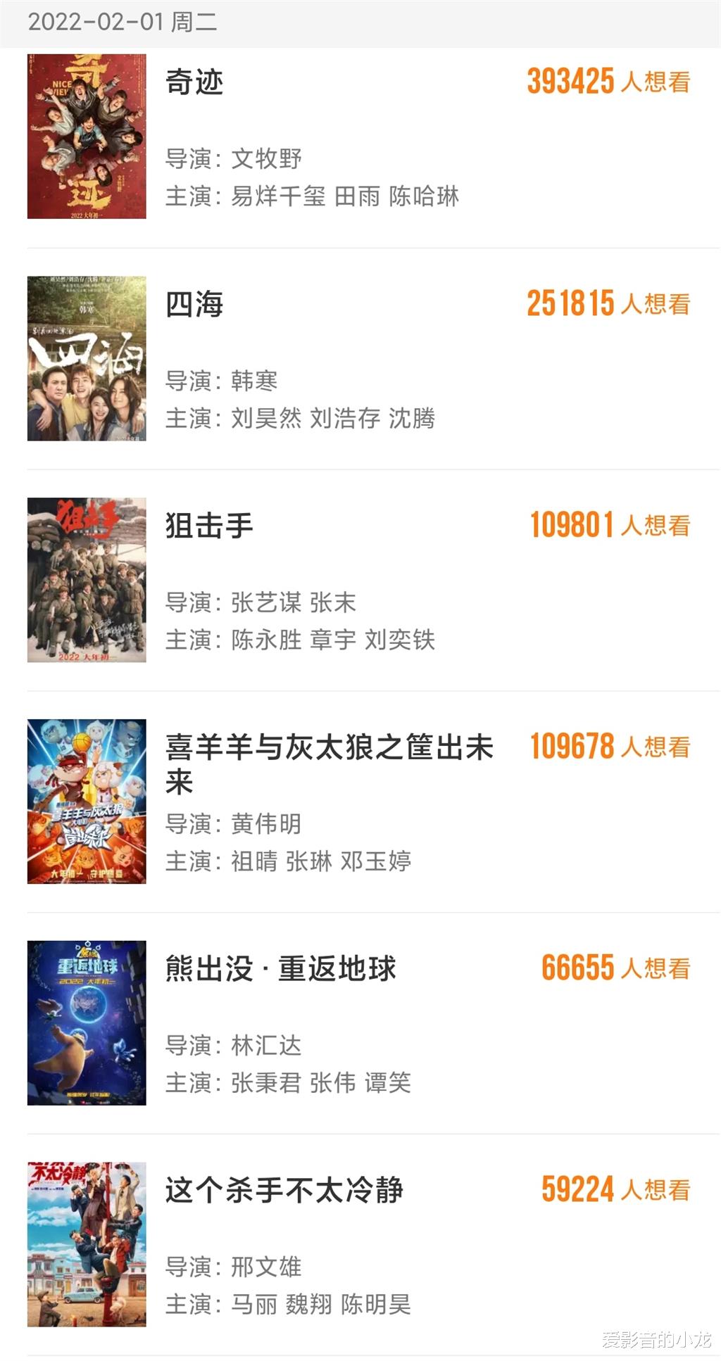 春节档|《超能一家人》宣布撤档,沈腾一季度影片数量可能要输给马丽了