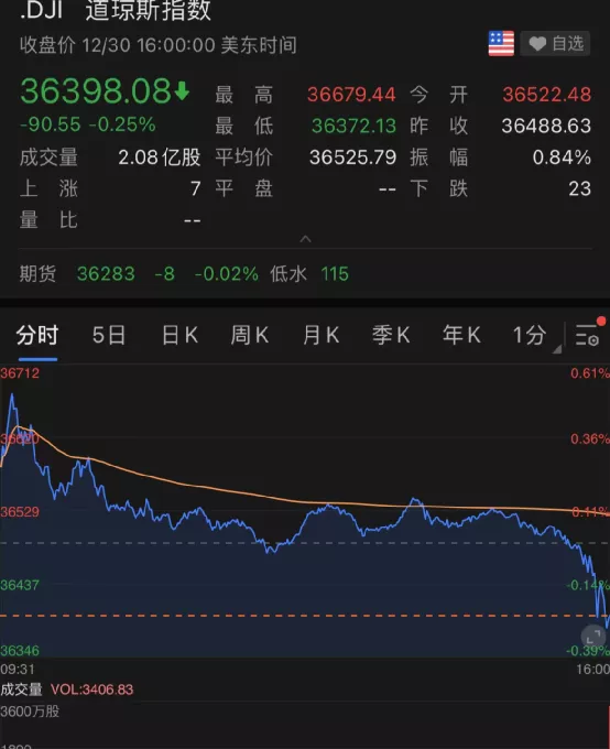 百度|大牛证券｜中概股暴涨9%：阿里、百度、拼多多都涨疯了