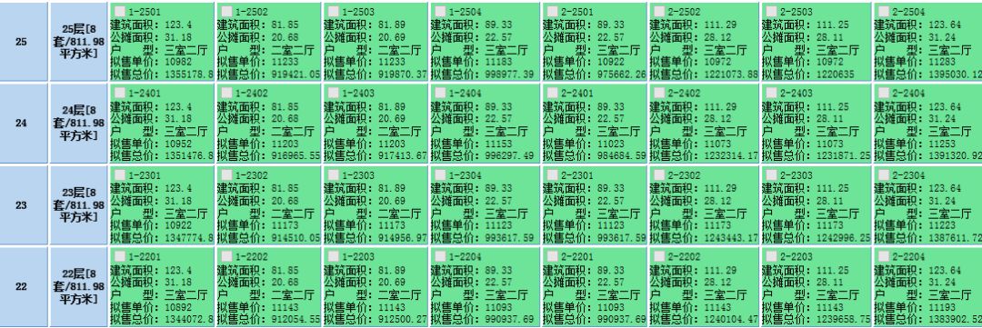 阳台|4家楼盘取得预售证！洋房、高层、河景房全都有