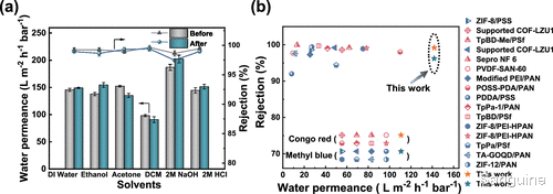 2g 用于超快分子筛分的中等结晶氮杂共价有机骨架膜