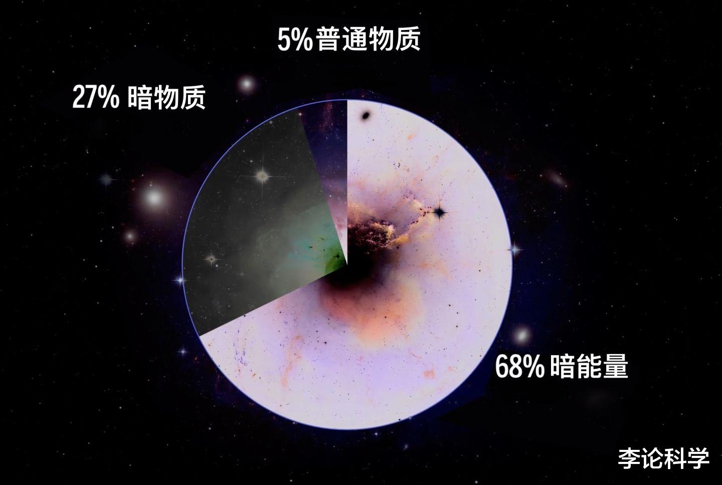 暗能量 宇宙27︱人类将被孤立？可观测宇宙97%的星系已失去联系