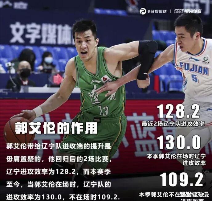 辽宁男篮|分析下为什么辽宁会赢首钢，首钢的缺陷是什么