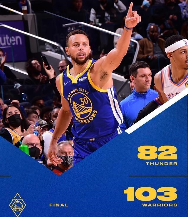 嘟小薯 5虎将72+22,勇士狂下3分雨大胜雷霆!库里20+5,格林14+11+8爆发