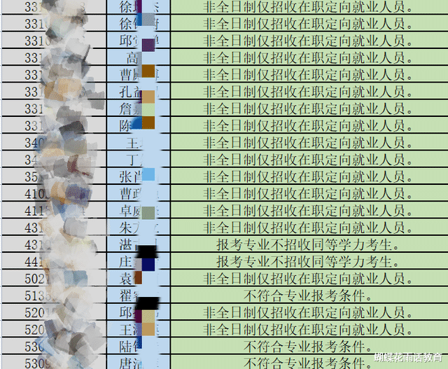 考研|考研未开始，宁大就取消232名考研党的资格，而原因让人摇头无语