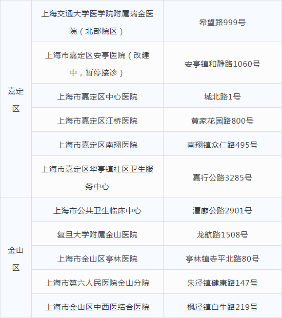 上海育儿帮|最新发布!上海127家发热门诊名单!疫情当前,娃生病不敢去医院怎么办?上海这家医院给你支2招!