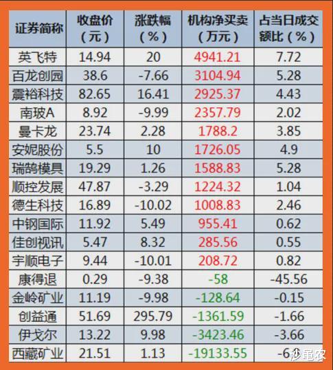 股市 05.21股市早8点丨逼空行情随时可能发生