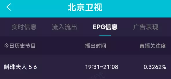 倪虹洁|杨幂碰上这种“小白兔”妹妹......
