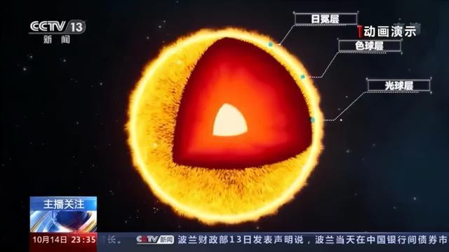 中国首次,环绕太阳飞行探测的羲和号搭载了哪些黑科技?