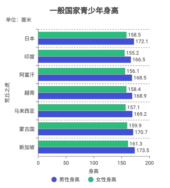 台湾|日本三论之一：日本国民身形长短之论