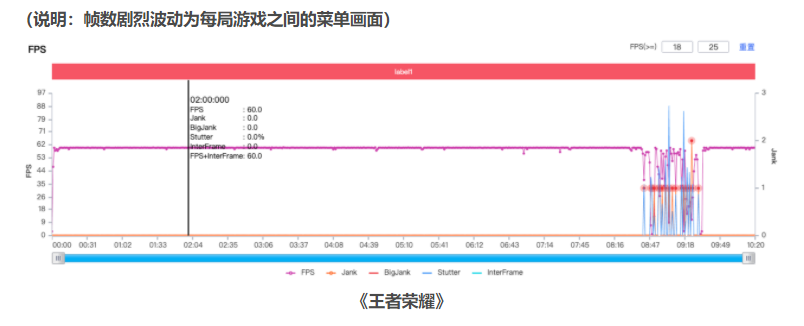 iqoo|iQOOZ3评测：不负盛名，一款千元市场上优秀的“水桶”机