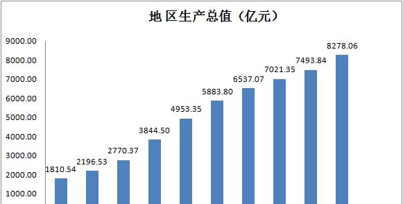 长脖子爸比说|建国70多年，山东取得了多大的发展成就？经济总量增长了1670倍