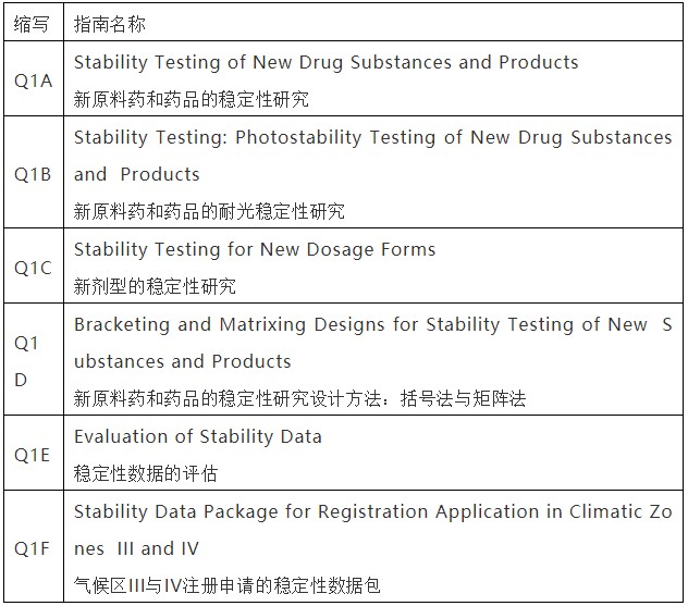 BINDER宾德恒温恒湿培养箱:药物稳定性和稳定性试验若干问题!