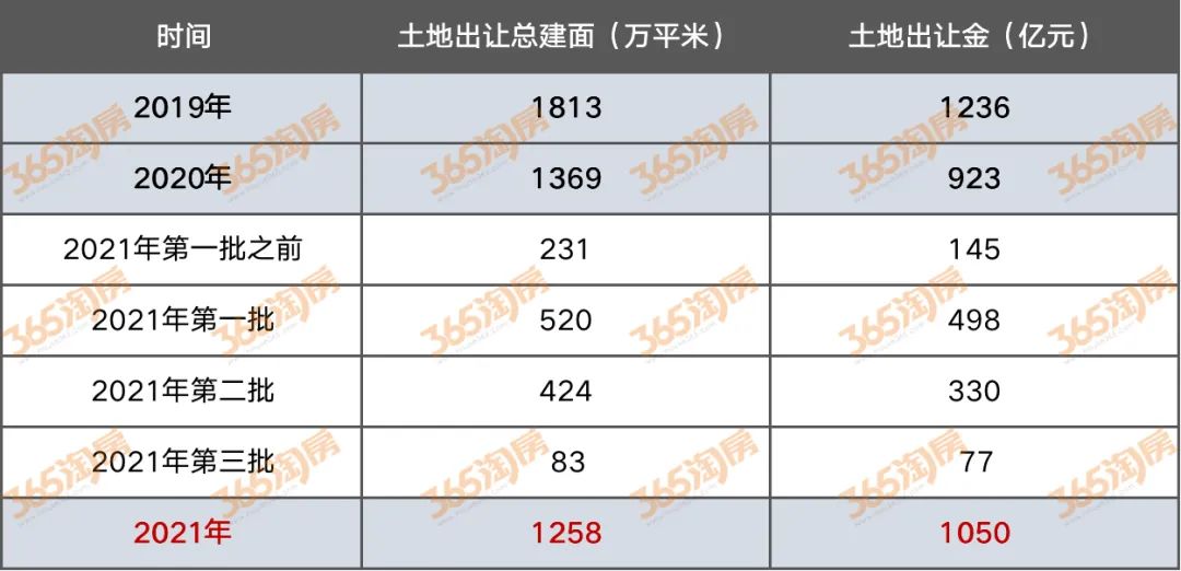 海口|蜻蜓点水！天津第三批卖地，都是故事！