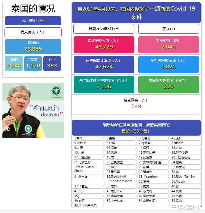三代试管技术 曼谷现新传染集群封城已经做好最坏打算“封城”