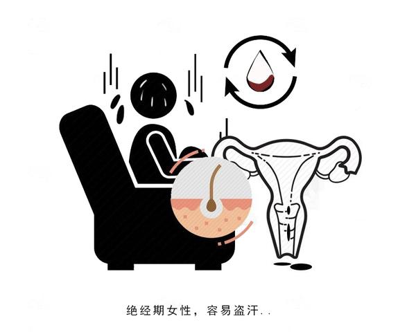 健康周谈|女性绝经后，衰老也随之而来？医生：真相和多数人想象的不一样