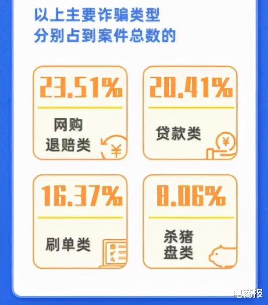 阿里巴巴|双11剁手，骗子补刀