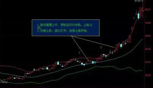 黄金 中国股市：留意看“黄金坑”形态，牛股在启动的征兆，牢牢抓住！