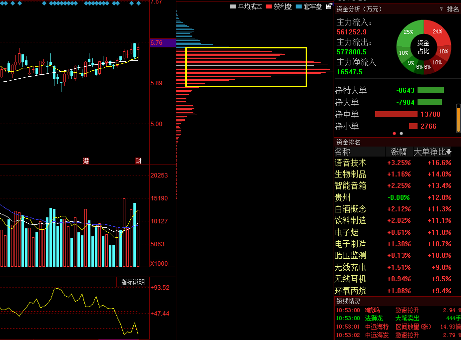 御银股份 御银股份,大湖股份,热景生物,京东方A,谁是真领先妖股呢?