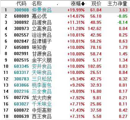 中國股市：軍工板塊的主升浪，隨時會來（備選龍頭股靠譜名單）-圖5