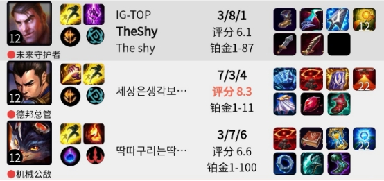 ig|滑板鞋超神,为什么Shy哥不转型去打AD,是因为天赋不如小虎吗?