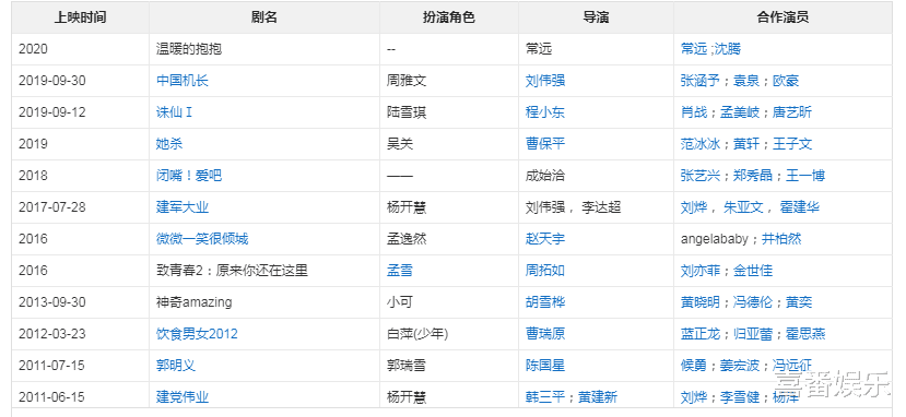 李沁|盘点六位演技颜值身材都好的女星，戏火人不火，你觉得谁最可惜？