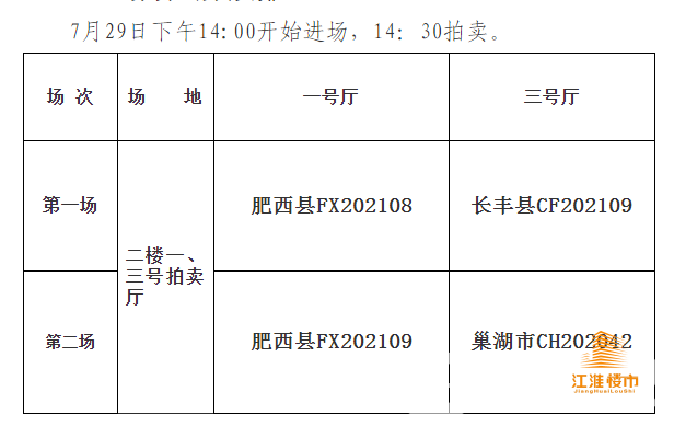 肥西|总价37.03亿！合肥土拍4宗地全部成交！20多家房企上演抢地大战，最高溢价90%
