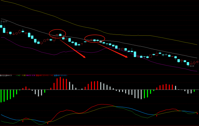 布林线 图解布林线的运用技巧