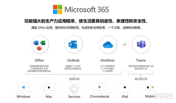 索尼|免费才是最贵的！入正Office有多爽？有些功能用过就回不去了