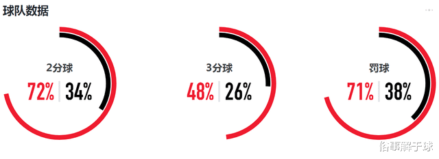全運會|82分大勝！83分大勝！遼粵把全運會打成教學賽，CBA豪門名不虛傳