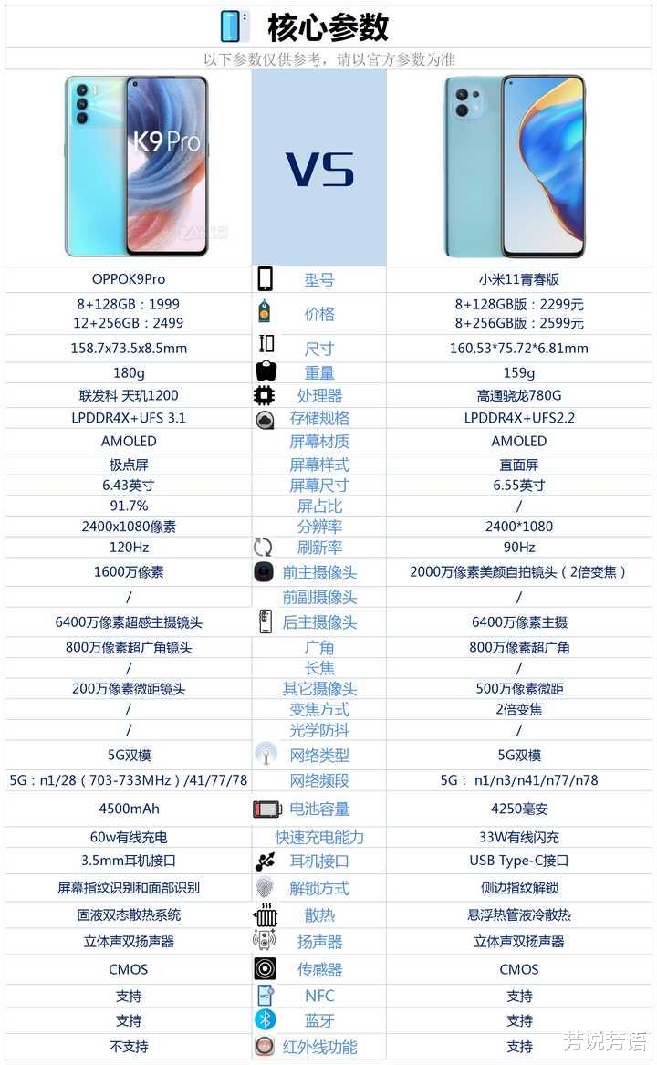 供应链管理|oppoK9pro和小米11青春版相比较，该如何选择？
