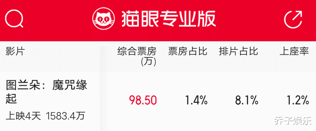 姜文|《图兰朵：魔咒缘起》到底有多烂？央媒四个字点评一针见血