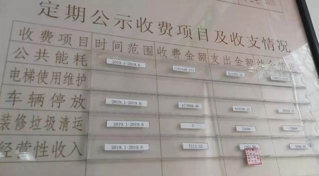 公摊面积|2021年业主有福了，物业迎来“新规则”，可以享受3大权益