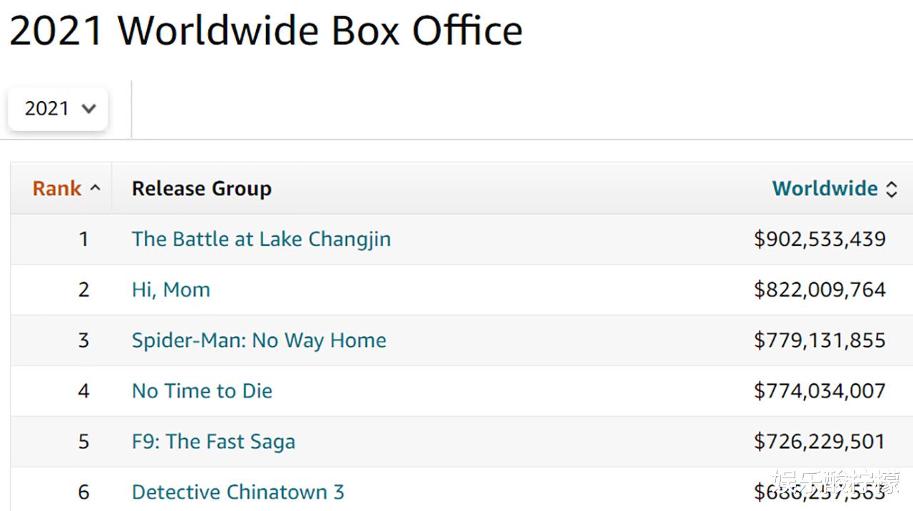 李易峰|吴京摁住了《007》，沈腾能力压《黑客帝国4》吗