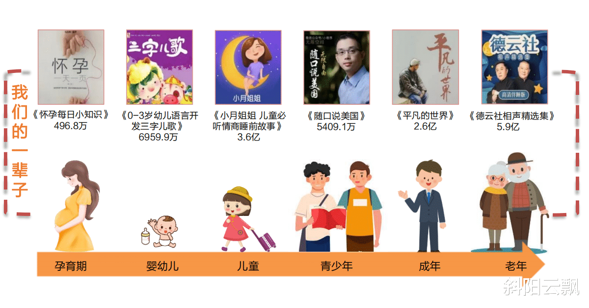 短视频|喜马拉雅：三大核心竞争力构成的护城河又深又宽