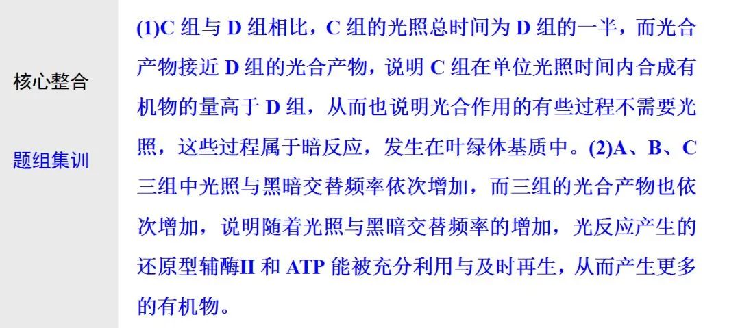 初中生物：光合作用与细胞呼吸知识点详解，快保存！