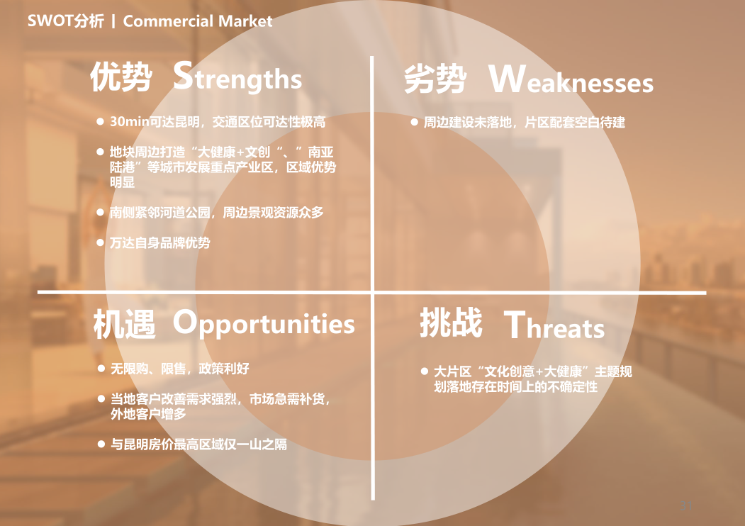 碧桂园|主题词汇，开篇凝练各业务关键词，四大策略