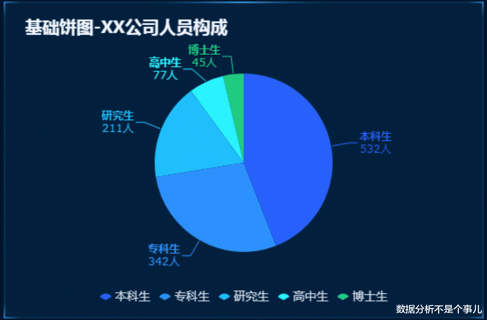 销售额|一文讲清如何正确选择图表，学会后再也不会用错图表