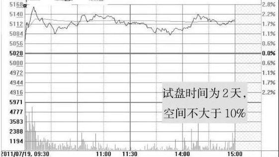 炒股需要有多少资金才能不用上班,满足几个条件才能考虑这个问题