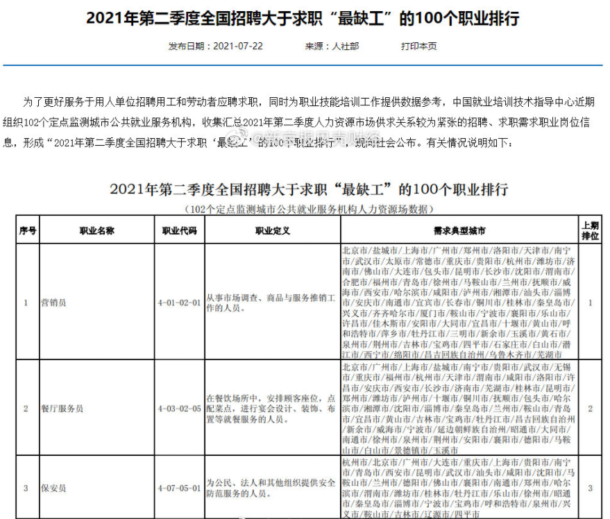 |全国“缺工职业”排行榜发布，成大学生就业风向标，低薪或是主因