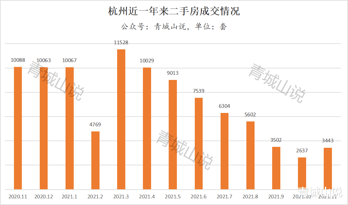 兰州|二手房集体反弹，为哪般？